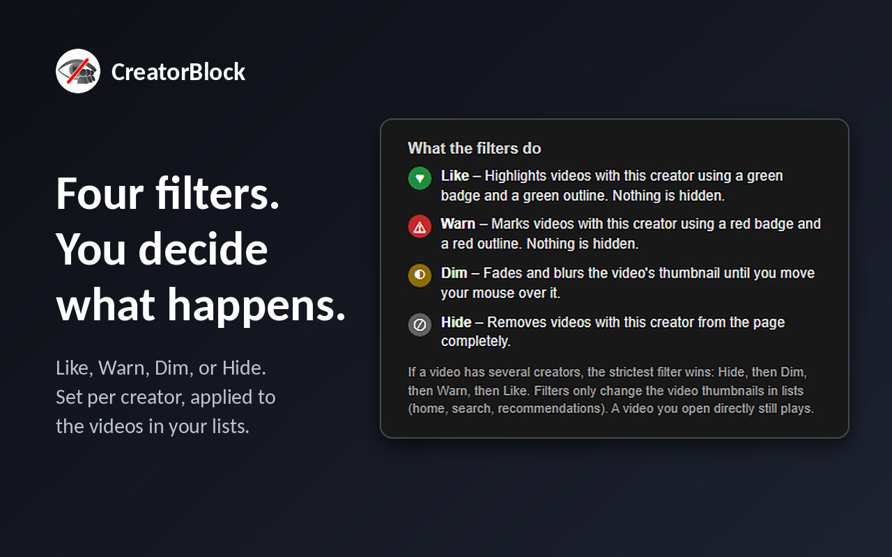 The CreatorBlock popup explaining the four filters: Like, Warn, Dim, and Hide.